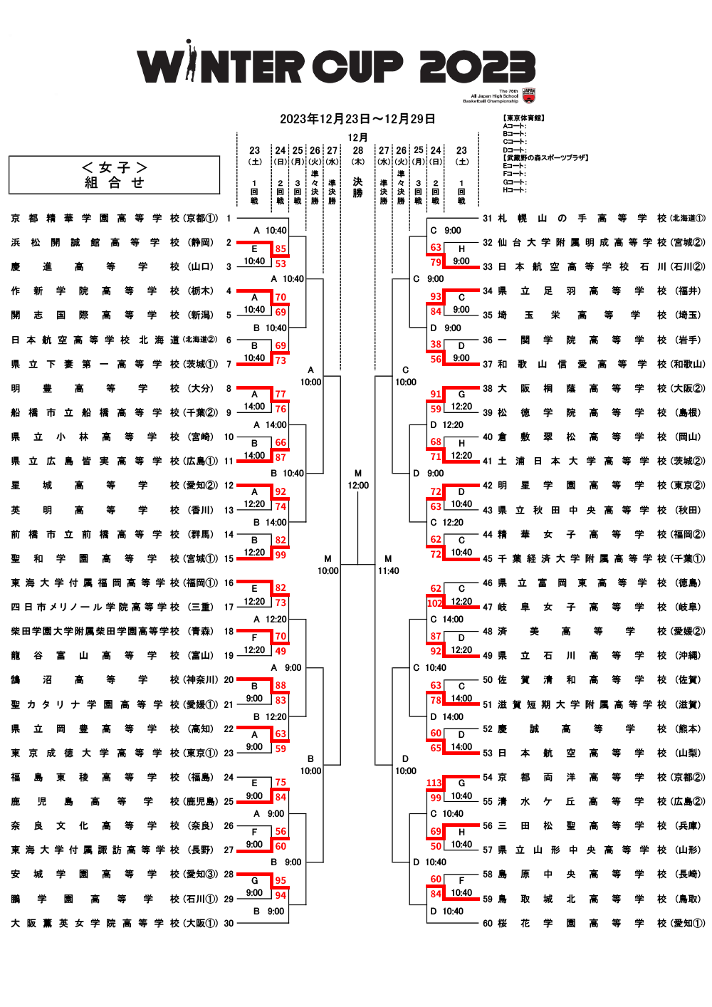 トーナメント表 SoftBank ウインターカップ2023 令和5年度 第76回全国高等学校バスケットボール選手権大会